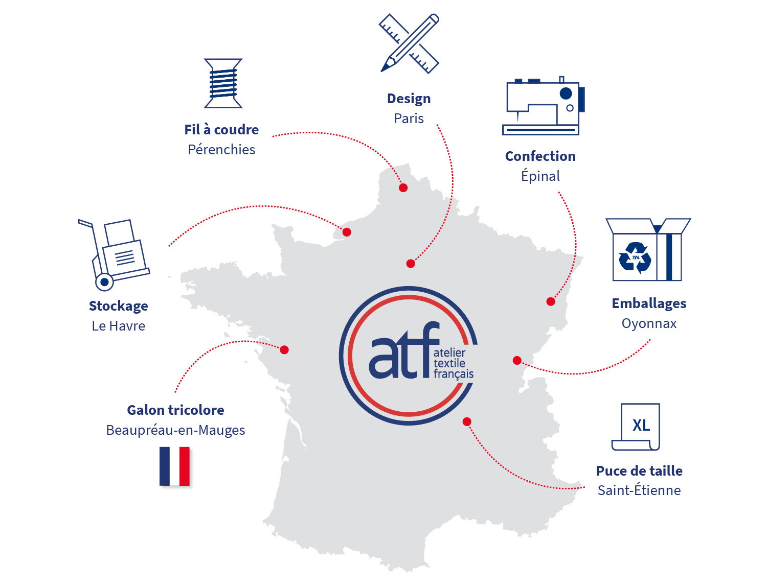 Carte de France avec les différents lieux où sont fabriqués les tee-shirts de la marque Atelier du Textile Français