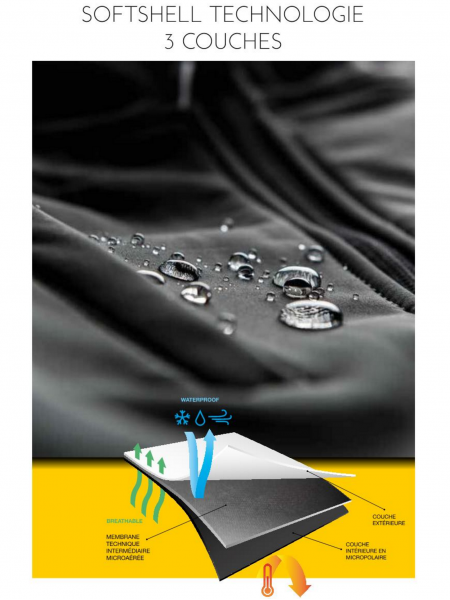 La PK769 à personnaliser est équipée de la technologie 3 couches Schéma technique sur la technologie 3 couches dont est équipée la veste softshell à zips contrastés PK769 à personnaliser
